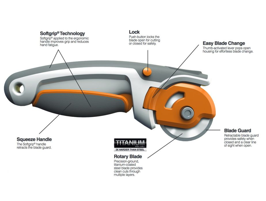 Fiskars 45mm Rotary Cutter, Titanium Blade - Squeeze handle for easy blade retraction